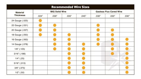 best mig wire for automotive sheet metal|mig welding wire size selection.